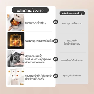 Simplus Airfryer หม้อทอดไร้น้ำมัน 4 ลิตร ลดไขมันได้สูงสุด 85% อเนกประสงค์ ทำความสะอาดง่าย พร้อมตะแกรง KQZG007