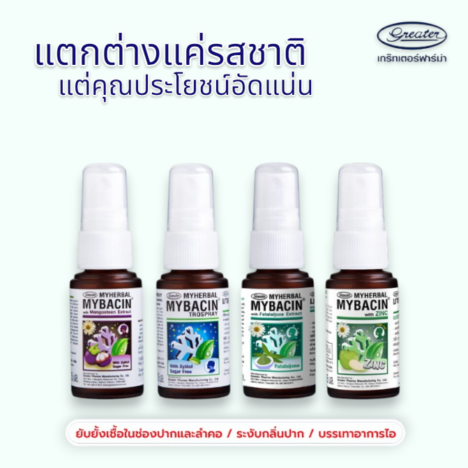 Mybacin spray มายบาซิน สเปรย์ สูตรสารสกัดเปลือกมังคุด ยับยั้งแบคทีเรีย ชุ่มคอ ลดกลิ่นปากJJ