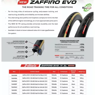 ยางเสือหมอบ Vittoria Zaffiro EVO 700x25 700x28 700x30 700x32 ขอบพับ ศูนย์ไทย✨🚀