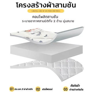 ผ้ารองกันเปื้อนที่นอน กันน้ำ100% ผ้าเกรดA ผ้าปูที่นอน กันไรฝุ่นที่นอน 3ฟุต/5ฟุต/6ฟุต เหมาะสำหรับความหนา 2-15นิ้ว ที่นอน