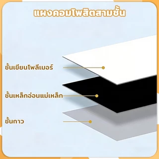บอร์ดแม่เหล็กบ้าน กระดานดำแม่เหล็ก 90*58cm ไม่ทำลายผนัง กระดานวาดภาพสำหรับเด็ก แม่เหล็กดูด ลบออกได้