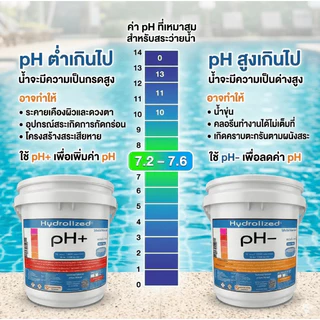 ปรับค่า pH- ไฮโดรไลซ์ พีเฮซดาวน์ Hydrolized ลดน้ำด่าง ปรับสมดุลน้ำสระ ขนาด 3KG