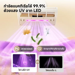 [2026 NEW] Dreame S10 เครื่องดูดไรฝุ่น กำจัดไร99.9% ดูดแรง14500Pa UVฆ่าเชื้อ ลมร้อน65°C กรอง99.5%