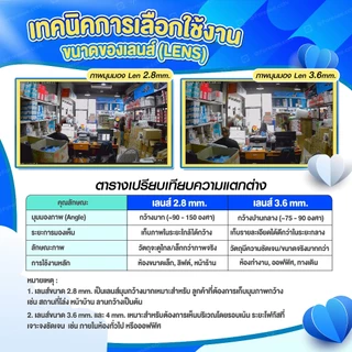 🔥ส่งด่วนทันที🔥 กล้องวงจรปิด Hikvision ชนิด ANALOG รุ่น DS-2CE16D0T-LTS 2MP Smart Hybrid Light คุยโต้ตอบกันได้