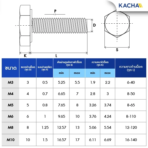 KACHA น็อตสกรูหัว 6เหลี่ยม โบลท์เกลียวมิล M3 M4 M5 M6 M8 M10 สแตนเลส 304 DIN933 thumbnail 3