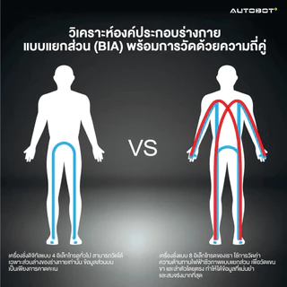𝗔𝗨𝗧𝗢𝗕𝗢𝗧 Smart scale P3 เครื่องชั่งน้ำหนักอัจฉริยะ Lescale เซนเซอร์ 8 อิเล็กโทรด ตรวจ 20 พารามิเตอร์