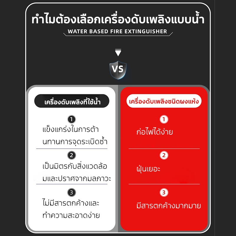 ถังดับเพลิงขนาดพกพา ชนิดเคมีสูตรน้ำ ดับเพลิงฉุกเฉิน ขนาด500/1000ml พกพาสะดวก เหมาะสำหรับบ้านแ ราคา ถูกที่สุด ดีลบีเคเค แกลเลอรีภาพที่ 2