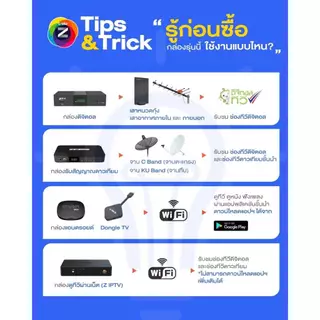 กล่องรับสัญญาณ ดิจิตอล Gmm ZT-1