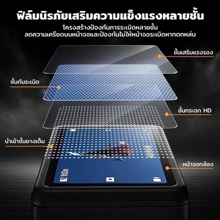 Savvur กระจกกันรอย Telesin สำหรับ DJI Action 4/5 Pro ชุดฟิล์มป้องกันเต็มรูปแบบ