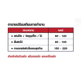 TOA กระดาษทรายขัด สกิมโค้ท WAC มีทุกเบอร์ (ขายยก 60 แผ่น/แพ็ค)