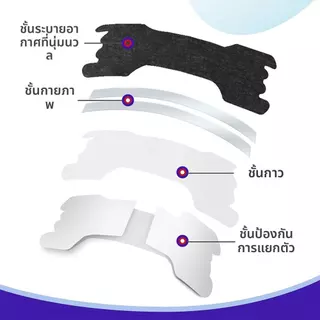 🔥ซื้อ 1 แถม 1 🔥แผ่นแปะจมูก 30 ชิ้น แผ่นแปะจมูก ลดกรน บรรเทาอาการคัดจมูก บรรเทาอาการเยื่อบุจมูกอักเสบ นอนหลับสบาย
