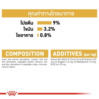 Royal Canin British Shorthair Pouch อาหารเปียกพันธุ์บริติชชอร์ทแฮร์
