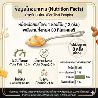 อัมพวาชีส ชีสทรัฟเฟิล AmphawaCheeses ชีสสเปรด ไขมันต่ำ ทาขนมปัง พาสต้า Plant-Based