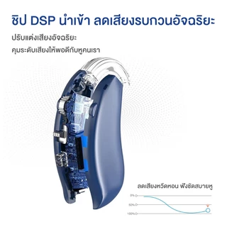 NC-XIOAM เครื่องช่วยฟัง Hearing Aids เครื่องช่วยฟังผู้สูงอายุ ชาร์จ USB ใช้ได้นานถึง 80 ชม