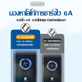 Kento Lite PD60W สายชาร์จ สายชาร์จเร็ว Type-C to Type-C Fast Charging Cable