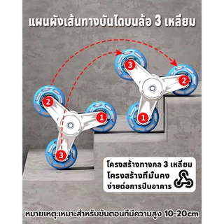 รับน้ำหนัก500KG！2027รุ่นอัพเกรด รถเข็นของ รถตะกร้าเข็นของ รถเข็น2ล้อ รถเข็นอเนกประสงค์ รถเข็นพับได้