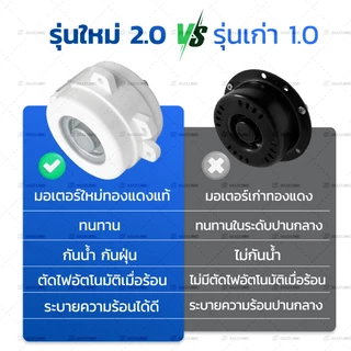 SUZUME สีดำกันน้ำ พัดลมดูดอากาศ สายไฟ 2ม.+สวิตช์ 4/6/8/10นิ้ว เครื่องดูดควัน ครัว/โรงงาน ดูดแรง 1ปี