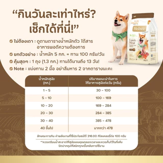 Pawdy อาหารสุนัขเกรดพรีเมียม Holistic สำหรับสุนัขโต อายุ 1-6 ปี สูตรเนื้อแกะรมควัน ขนาด 8 กก.
