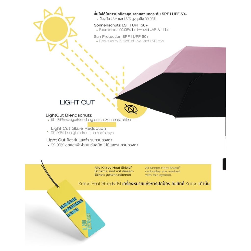 Knirps US.050 ร่มพับเบาพิเศษ UV99 เคลือบ Heat ShieldsTM ลดความร้อน 40% Manual 90cm, 145g รูปที่ 6