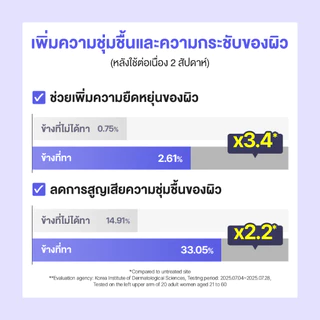 THE FACE SHOP POWER LONG-LASTING SILKY-FIT COLLAGEN SUN CREAM SPF50+ PA++++ ครีมกันแดด ลดเลือนริ้วรอยจากรังสี UV