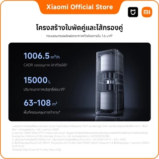 Xiaomi Mijia Smart Air Purifier Elite/Max/4 Pro | เครื่องฟอกอากาศ กรอง PM2.5 กำจัดกลิ่นไม่พึงประสงค์และควันบุหรี่มือสอง