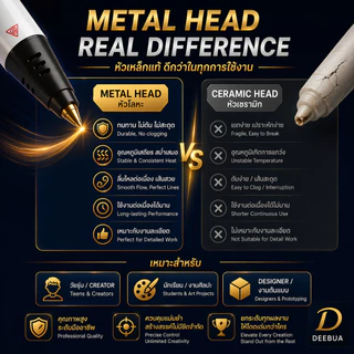 ปากกา 3D มืออาชีพ Metal Head หัวเหล็กไม่ตัน ลื่น ควบคุมง่าย | Professional 3D Pen Professional designed for precision
