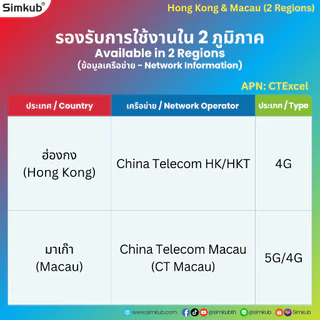 eSIM Hong Kong&Macau ใช้ร่วมกัน 2 แห่ง ซิมท่องเที่ยว ฮ่องกง มาเก๊า เน็ต 3-50GB รองรับ 4G เลือกได้ 3-30 วัน