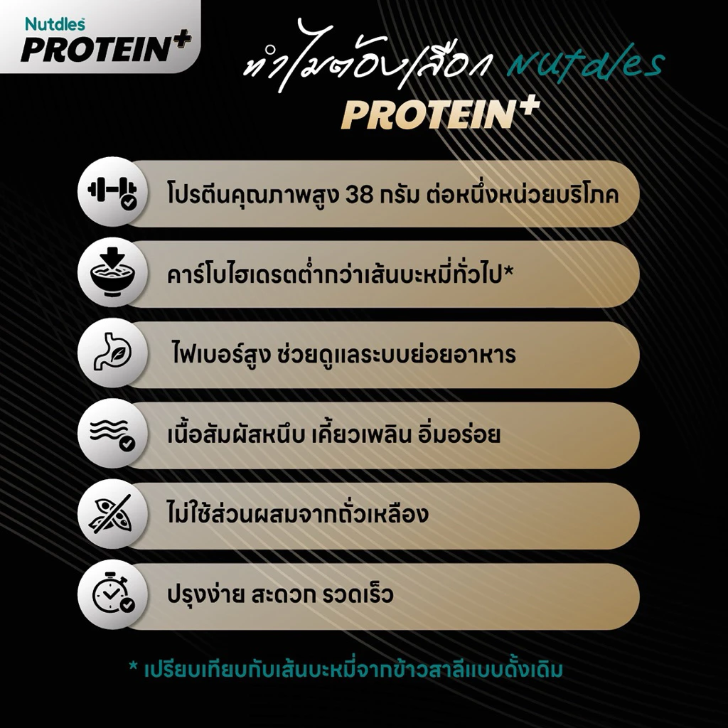 Nutdles  เส้นโปรตีนจากพืช โปรตีน 38 กรัม ต่อซอง  ปราศจากถั่วเหลือง ไม่มีวัตถุกันเสีย โลว์คาร์บ ลดแป้งสาลี ใยอาหาร6,000mg thumbnail 7