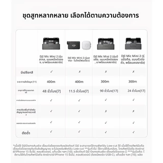 【 Ready To Ship】DJI Mic Mini 2 ไมโครโฟนไร้สายมินิ ฝาหน้าหลายสีไมค์ติดเสื้อเสียงคุณภาพสูงตัดเสียงรบกวน 1 ตัวส่ง + 2 ตัวรั