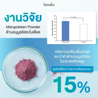 Benutra Zinc Plus | Zinc15mgZincAminoAcidChelate ซิงค์ลดสิวเสริมภูมิคุ้มกันบำรุงผิวผมเล็บสำหรับผู้หญิงและผู้ชาย