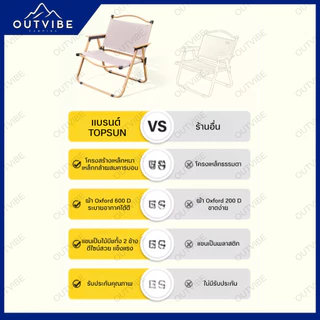 OUTVIBE (1Free1) เก้าแี้แคมป์ปิ้ง Kermit chair Top Sun เก้าอี้สนาม เก้าอี้ เก้าอี้พับได้