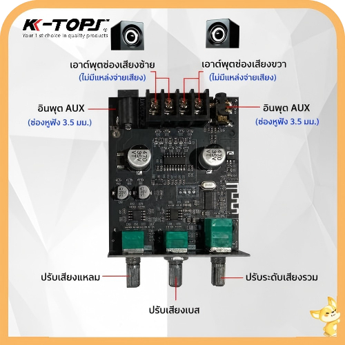 แอมป์จิ๋วZK502MT แท้ บลูทูธ 5.0โมดูลเครื่องขยายเสียงสเตอริโอ 50W*2แอมจิ๋วบลูทูธ แอมป์จิ๋วแรงๆ
