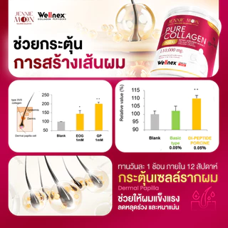 [1 กระปุก] Jennie Moon Official | Pure Collagen PO-OG Dipeptide เจนนี่ มูน คอลลาเจน พรีเมียม แท้จากญี่ปุ่น
