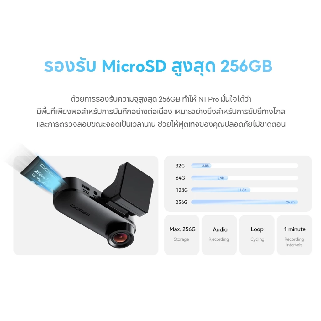 [HOT]DDPAI N1 Pro Dash Cam กล้องติดรถยนต์ 1296P HD Car Camera 135°การบันทึกมุมกว้างพิเศ ควบคุมผ่าน APP thumbnail 9