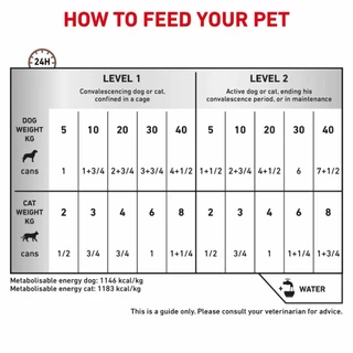 Royal Canin Recovery 195 กรัม 1 กระป๋อง อาหารสุนัขและแมว ระยะพักฟื้นหรือป่วย