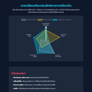 ฟิล์มกันรอยด้านหลังและขอบข้าง Vivo X300 FE ฟิล์มบางเฉียบ ไม่อมความร้อน ติดแน่น ไม่ดีดขอบ