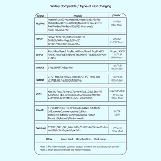Essager สายชาร์จเร็ว Type C สำหรับโทรศัพท์ 7A 100W