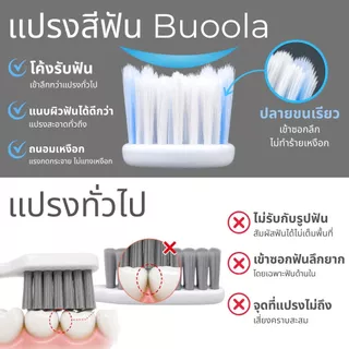 BUOOLA แปรงสีฟันหัวบางพิเศษ Slim Head Toothbrush หัวบาง ขนนุ่ม ลดคราบพลัค ทำความสะอาดลึก แพ็คคู่2ชิ้น