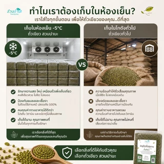 ถั่วเขียว 1 กิโลกรัม