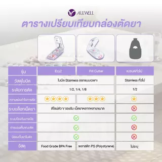 ALLWELL ตลับตัดยา Essentials Pill cutter ที่ตัดยาเม็ด ตลับตัดแบ่งยา ปลอดภัย ป้องกันมีดบาดมือ มีให้เลือกหลายรุ่น ที่ตัดยา