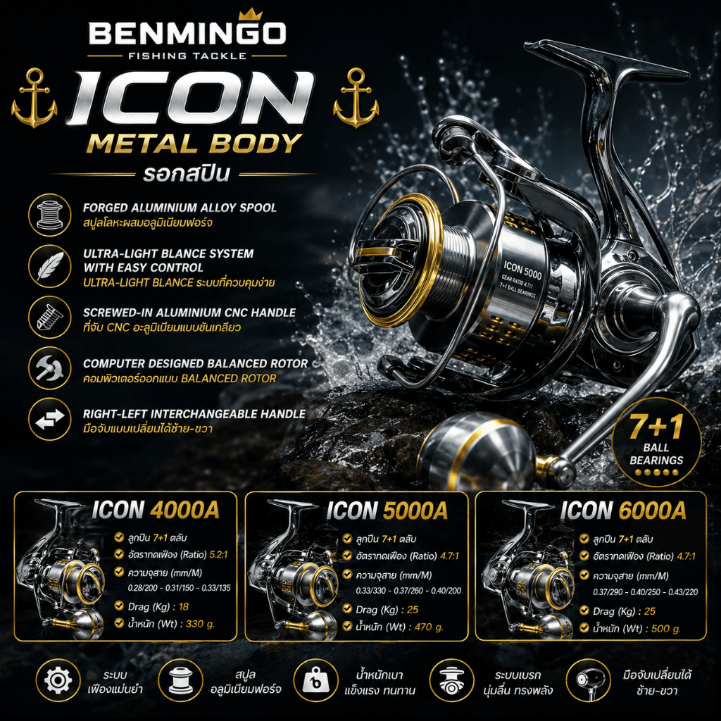 [ ของแท้ ]  รอกตกปลา รอกสปิน รอกเบนมินโก Benmingo Icon Metal Body หมุนลื่น ควบคุมง่าย พร้อมส่ง ❗❗ Spinning reel