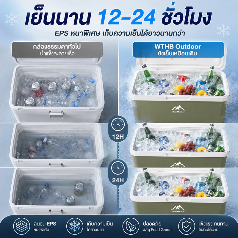 กระติกน้ำแข็ง กล่องเก็บความเย็น พกพา 6L/10L/16L/30L thumbnail 7