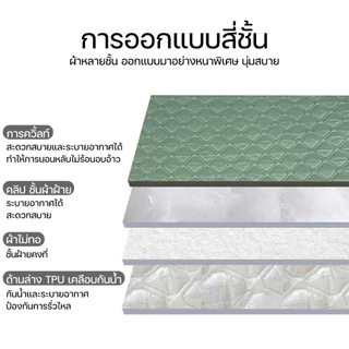 ผ้ารองกันเปื้อน 3ฟุต/3.5ฟุต/5ฟุต/6ฟุต กันน้ำ ป้องกันไรฝุ่น มียางรัดมุม4 ด้าน ขนาด นุ่มและระบายอากาศได้ดี ปกป้องที่นอน