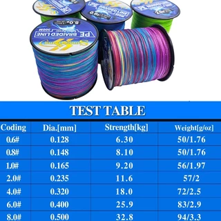 สายพีอี ถัก 4 เส้น ยาว 300 เมตร ถักลาย 6 สี สายตกปลา 4 เส้น อุปกรณ์ตกปลากลางแจ้ง สายหลักตกปลา สายพีอีตกปลา