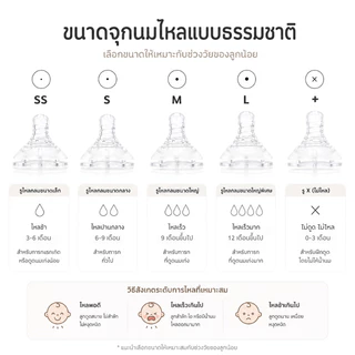 จุกนม Nipple Dot จุกนมซิลิโคนเกรดอาหาร นุ่มพิเศษ ไหลธรรมชาติ เสมือนนมแม่ BPA Free สำหรับเด็กทารก