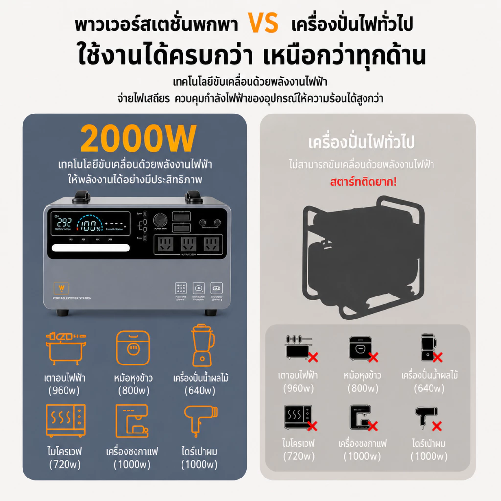 Hope Sesame Power Station 600W 1000W เครื่องสำรองไฟ thumbnail 7