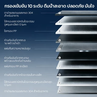 หัวกรองน้ำเฉพาะสำหรับเครื่องกรองน้ำก๊อกในครัวเรือน ใช้ได้กับหลายยี่ห้อ หัวกรองเซรามิคล้างได้ แพ็ค 4 ชิ้น