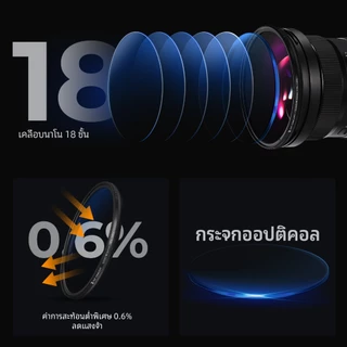 K&F CONCEPT 67mm NANO-K CPL Filter ป้องกันแสงสะท้อน กันน้ำ พร้อมผ้าทำความสะอาด 3 ผืน