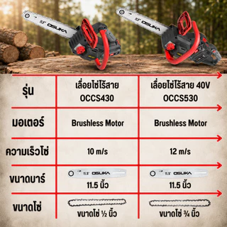 OSUKA รวมเลื่อยไฟฟ้าไร้สาย รุ่น OCPS427/OCMC432/OCMC536/OCMC537/OCCS430/OCCS530 มีหลายรุ่น พร้อมส่ง