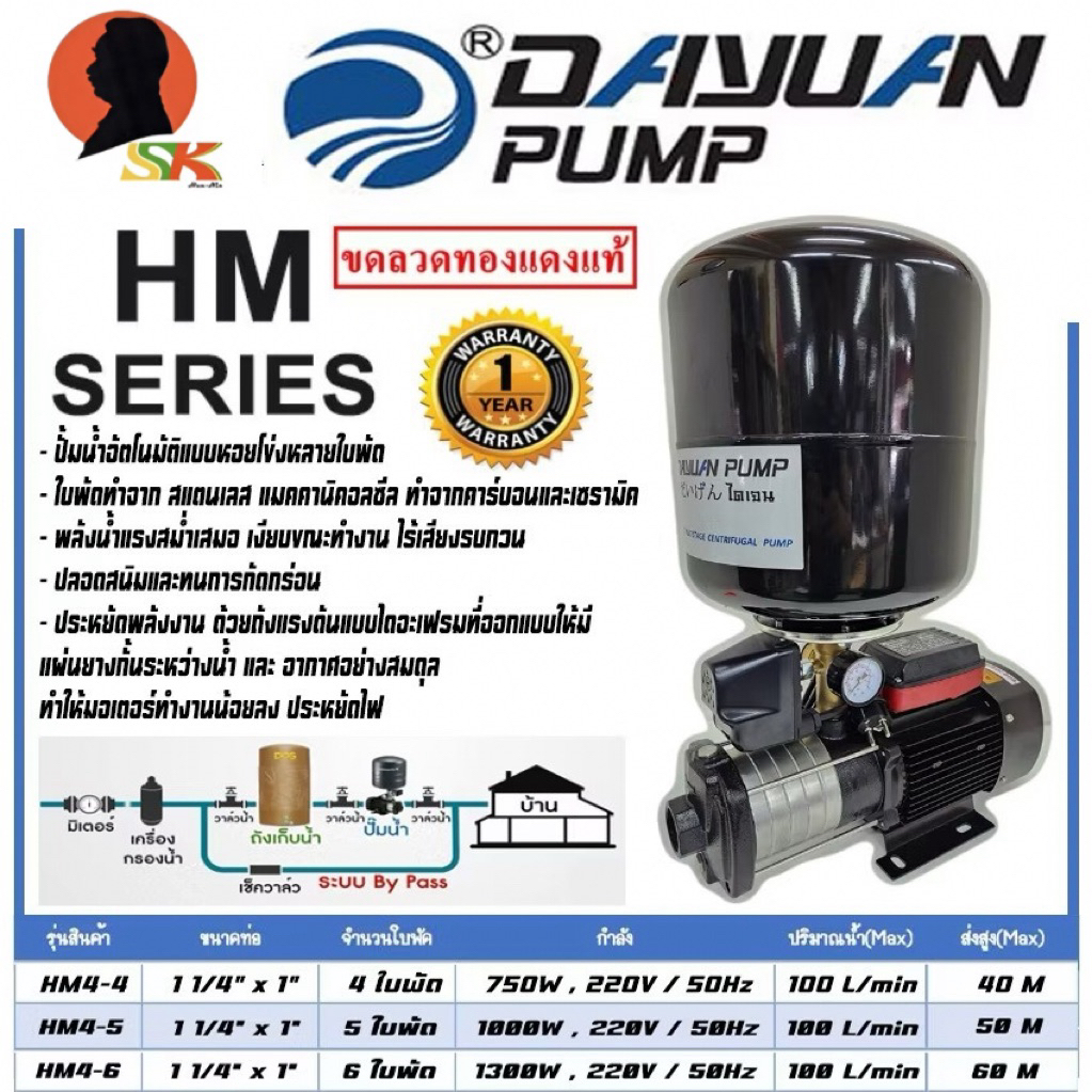 ปั้มน้ำออโต้แรงดันสูง 5-6ใบพัด กำลัง 1000-1300w ขนาดเข้า 1.1/4นิ้ว ออก 1นิ้ว DAYUAN รุ่น HM SET AUTO